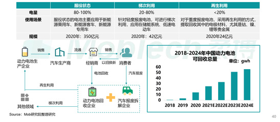 2021年中国新能源汽车行业洞察